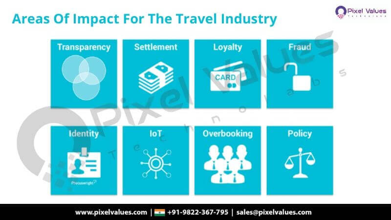 Areas Of Impact For The Travel Industry-Pixel Values Technolabs