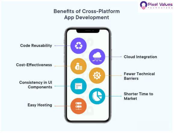 Benefits-of-Cross-platform-App-Development-Pixel-Values-Technolabs