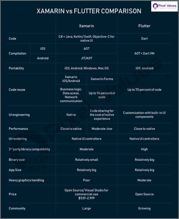 XamarinvsFlutterComparision-Pixel-Values-Technolabs