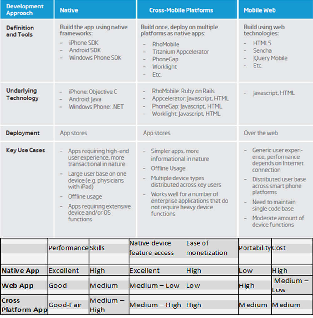 Enterprise-Mobile-Application-Development-Technology-Pixel-Values-Technolabs