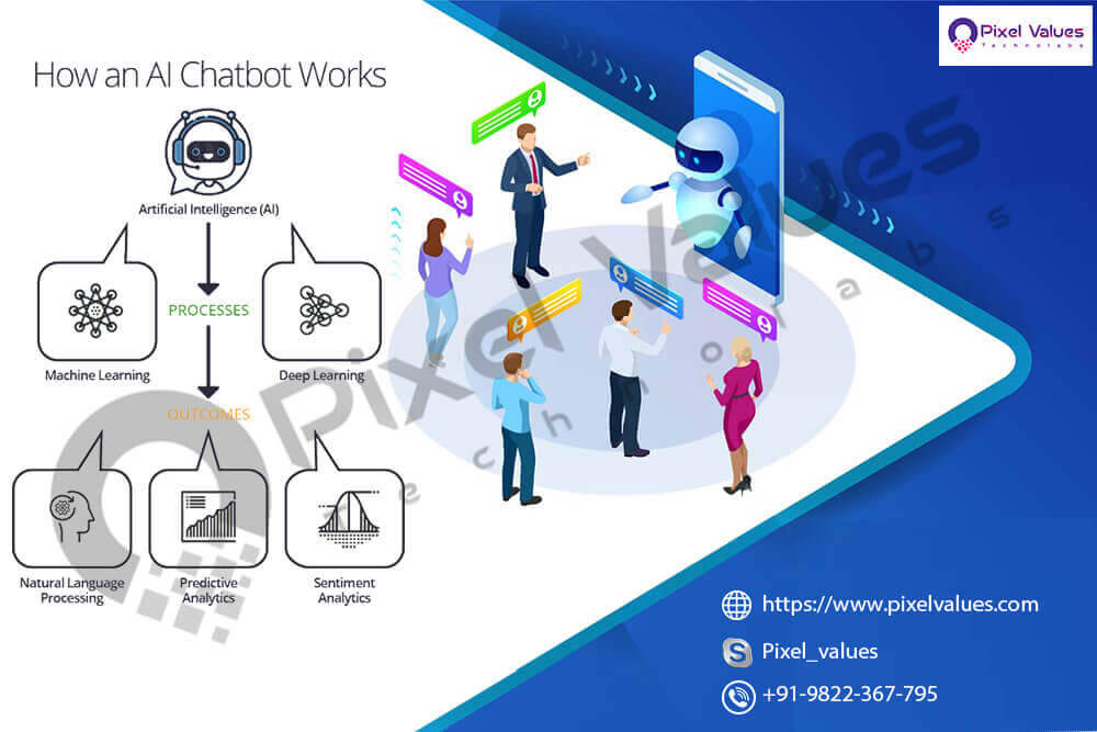 How-AI-Chatbots-are-Work-Pixel-Values-Technolabs