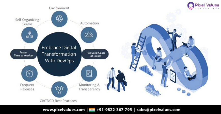 Embrace Digital Transformation With DevOps- Pixel Values Technolabs