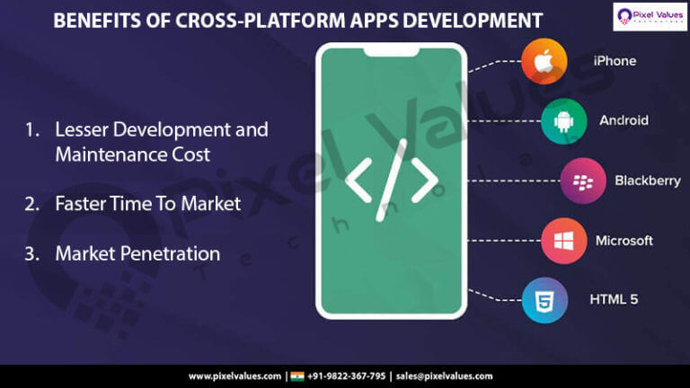 BENEFITS-OF-CROSS-PLATFORM-APPS-DEVELOPMENT-PIXEL-VALUES-TECHNOLABS-768x432