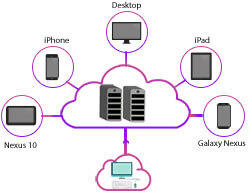 DEPLOYMENT-TO-APPLE-STORE-AND-GOOGLE-PLAY-STORE-PIXEL VALUES TECHNOLABS