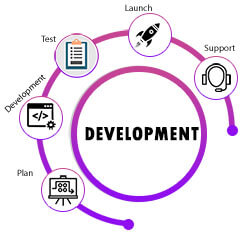 DEVELOPMENTPIXEL VALUES TECHNOLABS