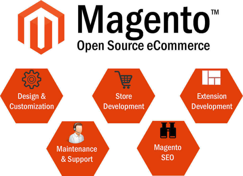 Magento-Developers-Pixel Values Technolabs