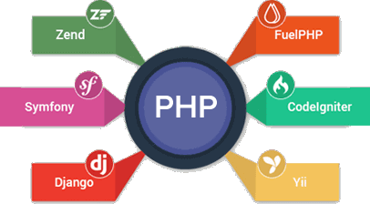 PHP-Developer-Pixel Values Technolabs