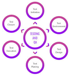 QUALITY-ASSURANCE-PIXEL VALUES TECHNOLABS