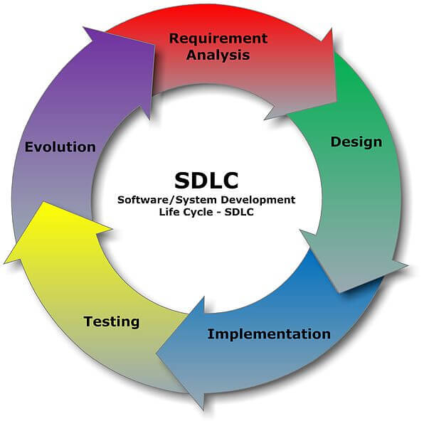 SDLC-PIXEL VALUES TECHNOLABS