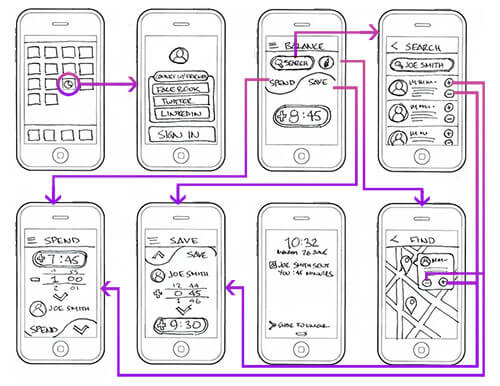 WIREFRAME-AND-PROTOTYPE-DESIGN-PIXEL VALUES TECHNOLABS