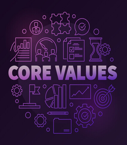 Core Values-Pixel Values