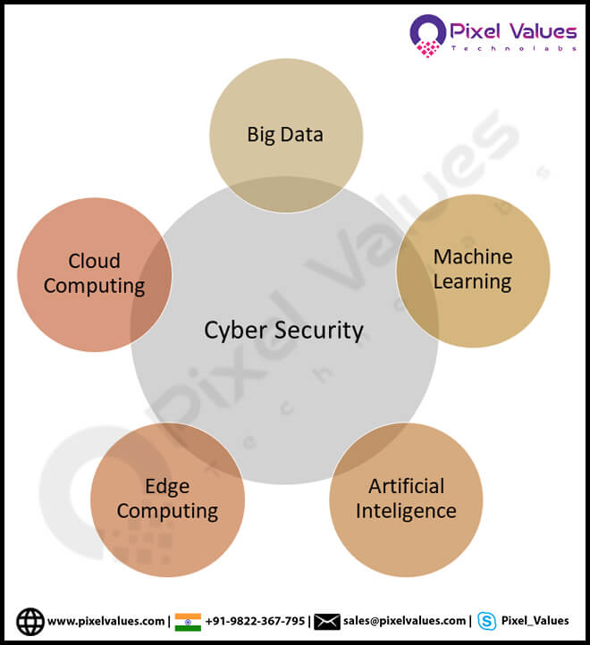 Industrial Internet of Things (IIoT) Or 4.0 Industry-Pixel Values